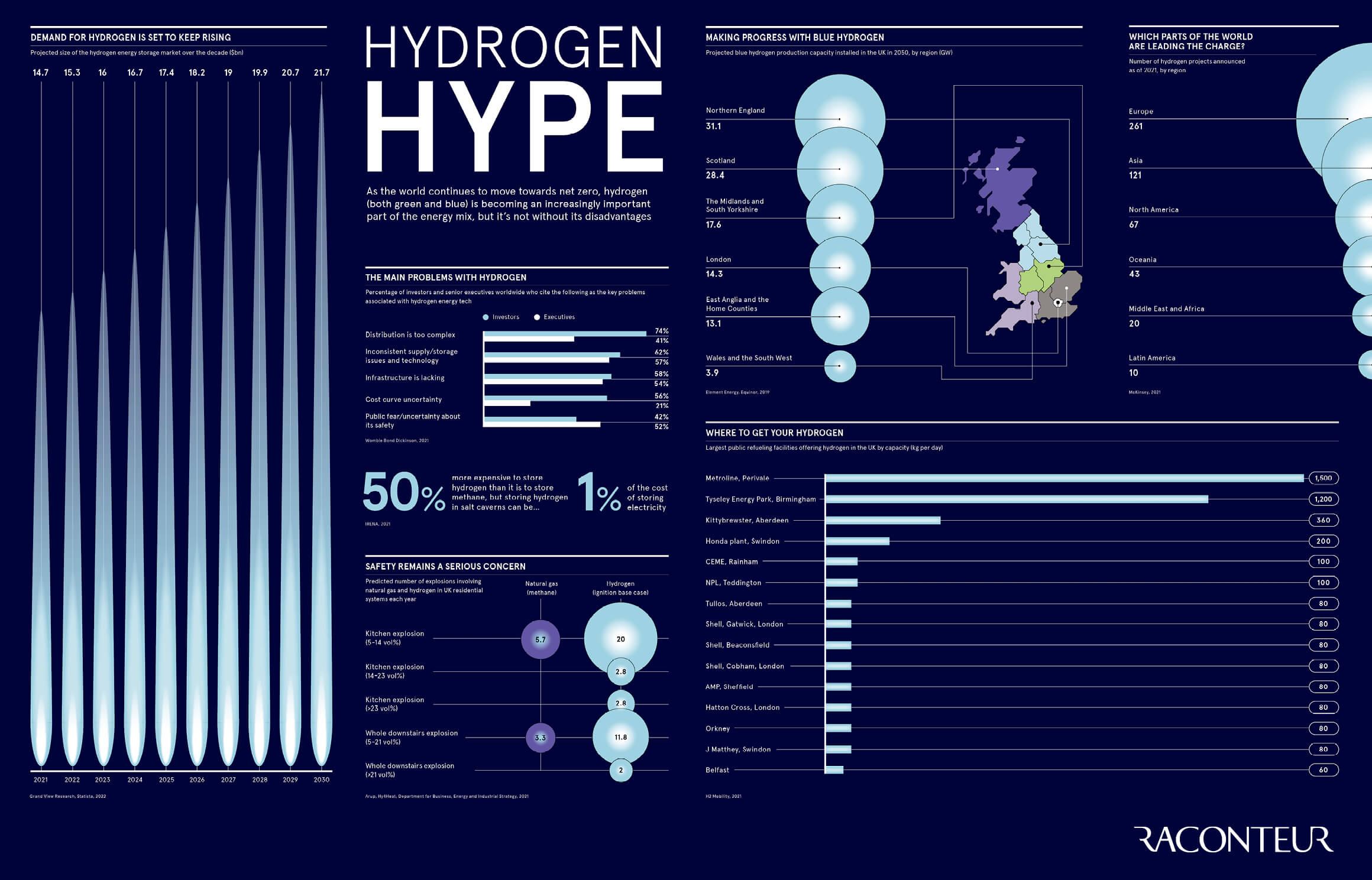 hydrogen-hype