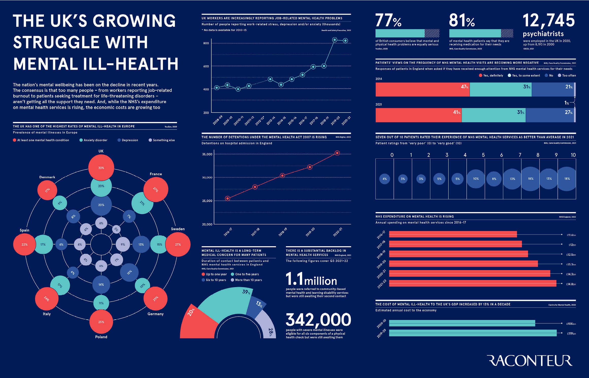 the-uks-growing-struggle-with-mental-ill-health