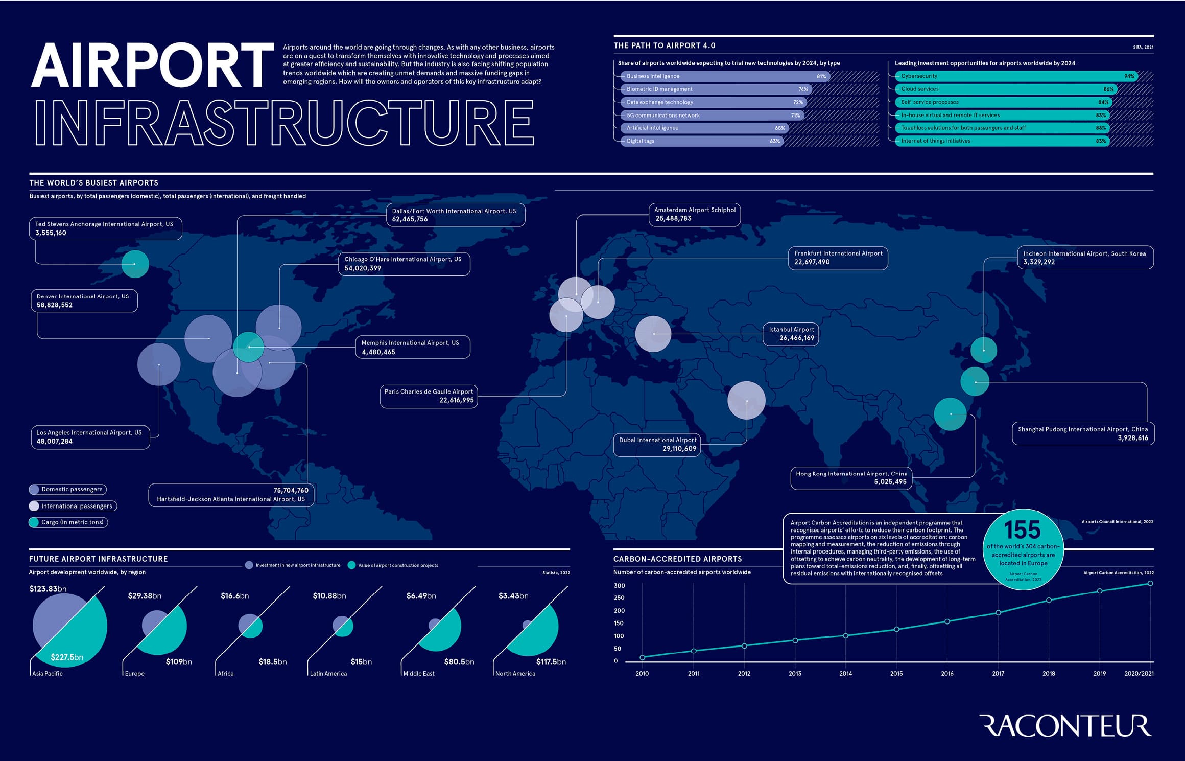 airport-infrastructure