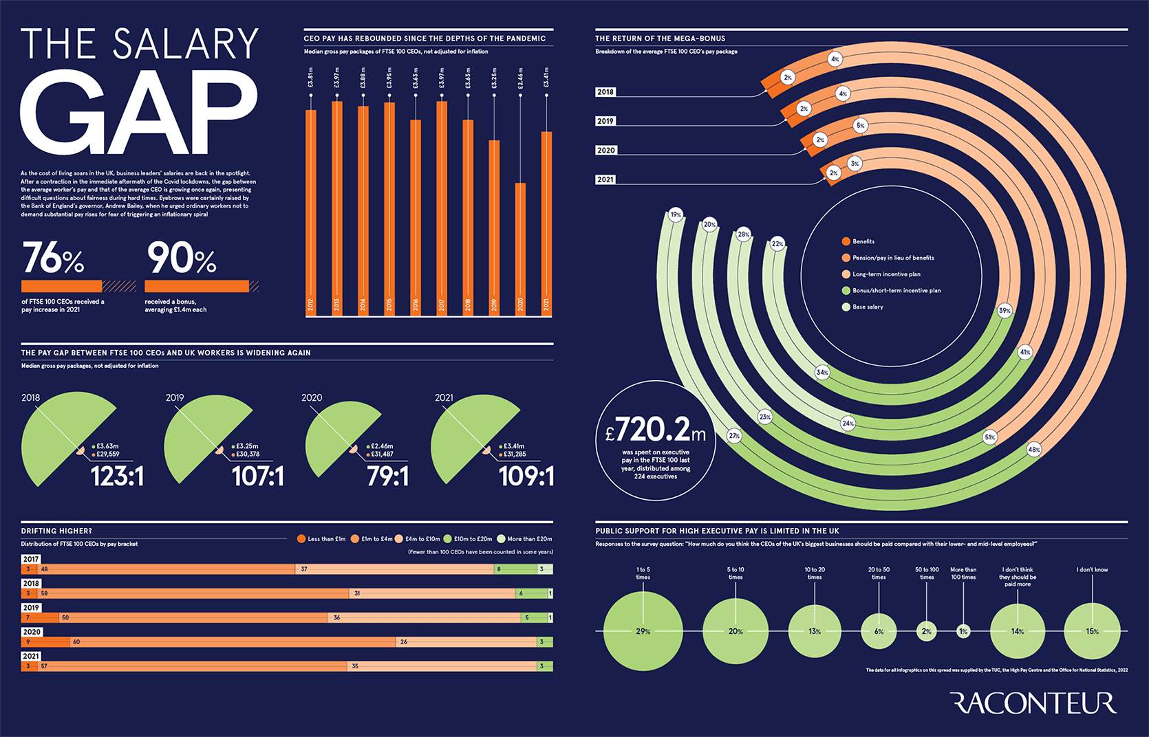 the-salary-gap