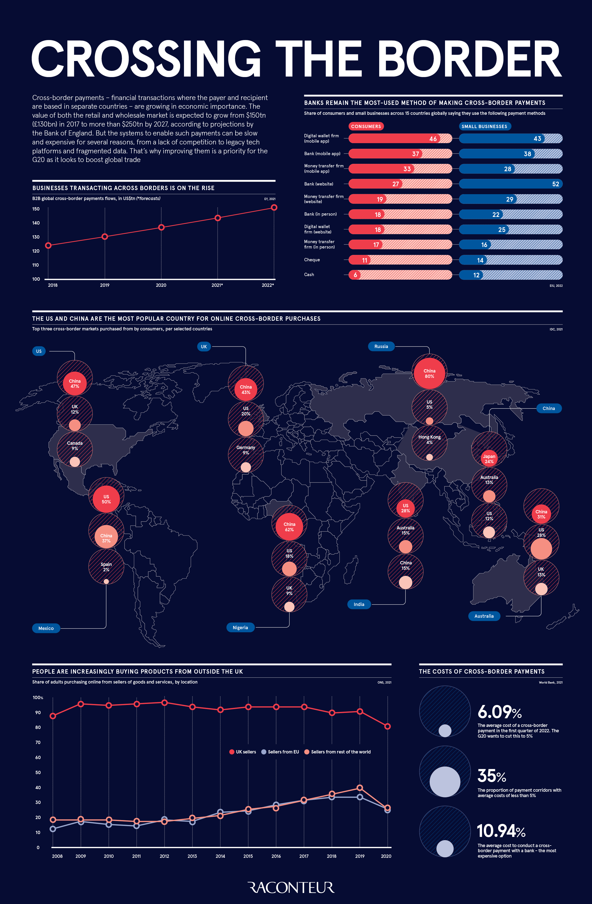 cross-border-payments
