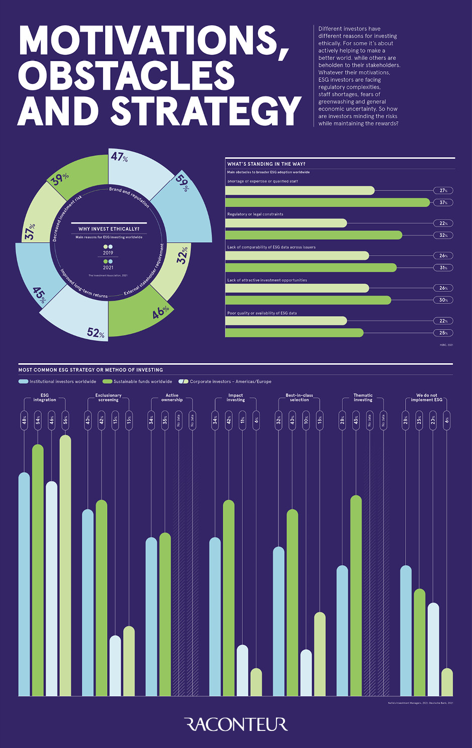 sustainable-investing-motivations-obstacles-and-strategies