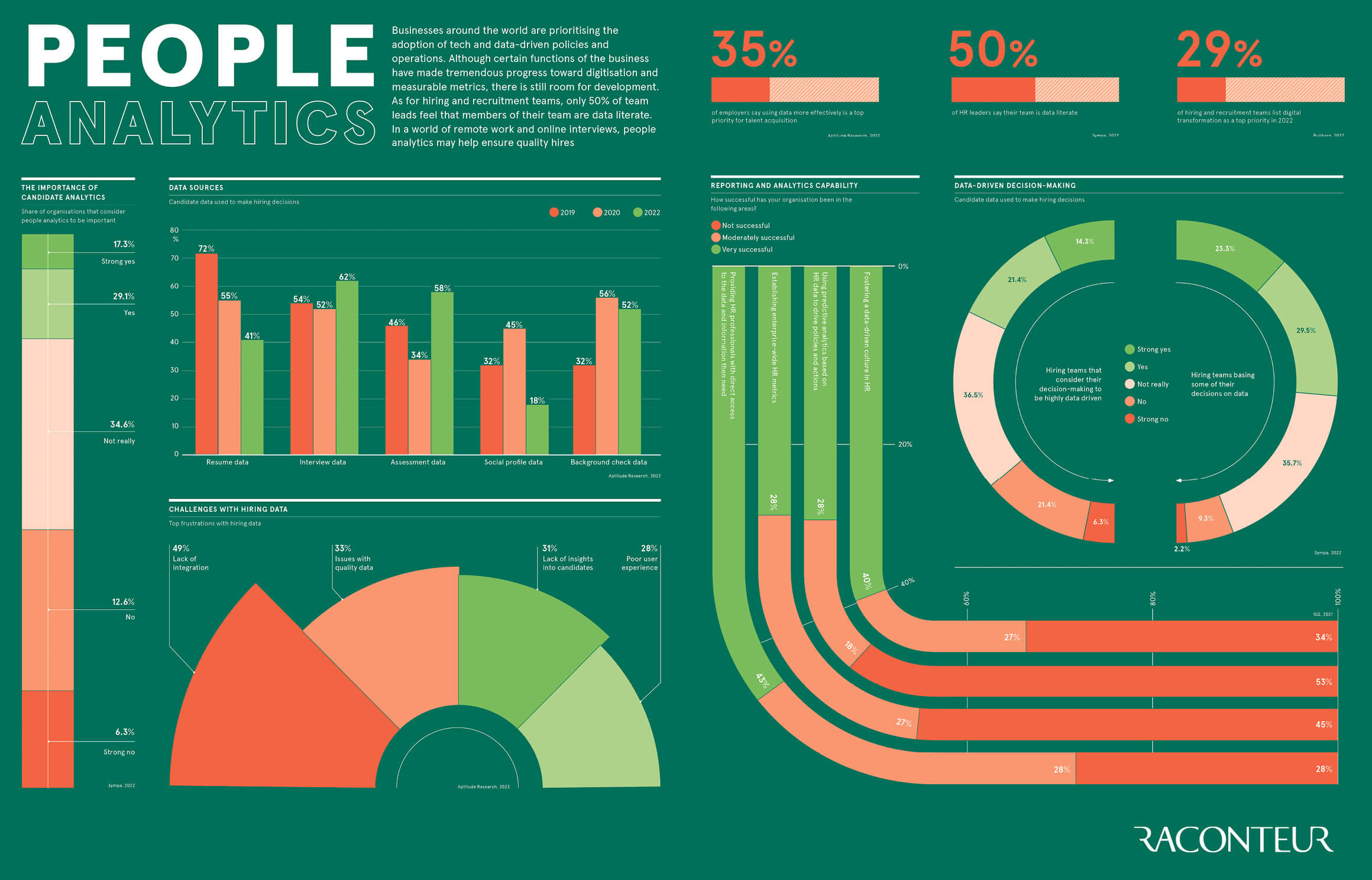 people-analytics
