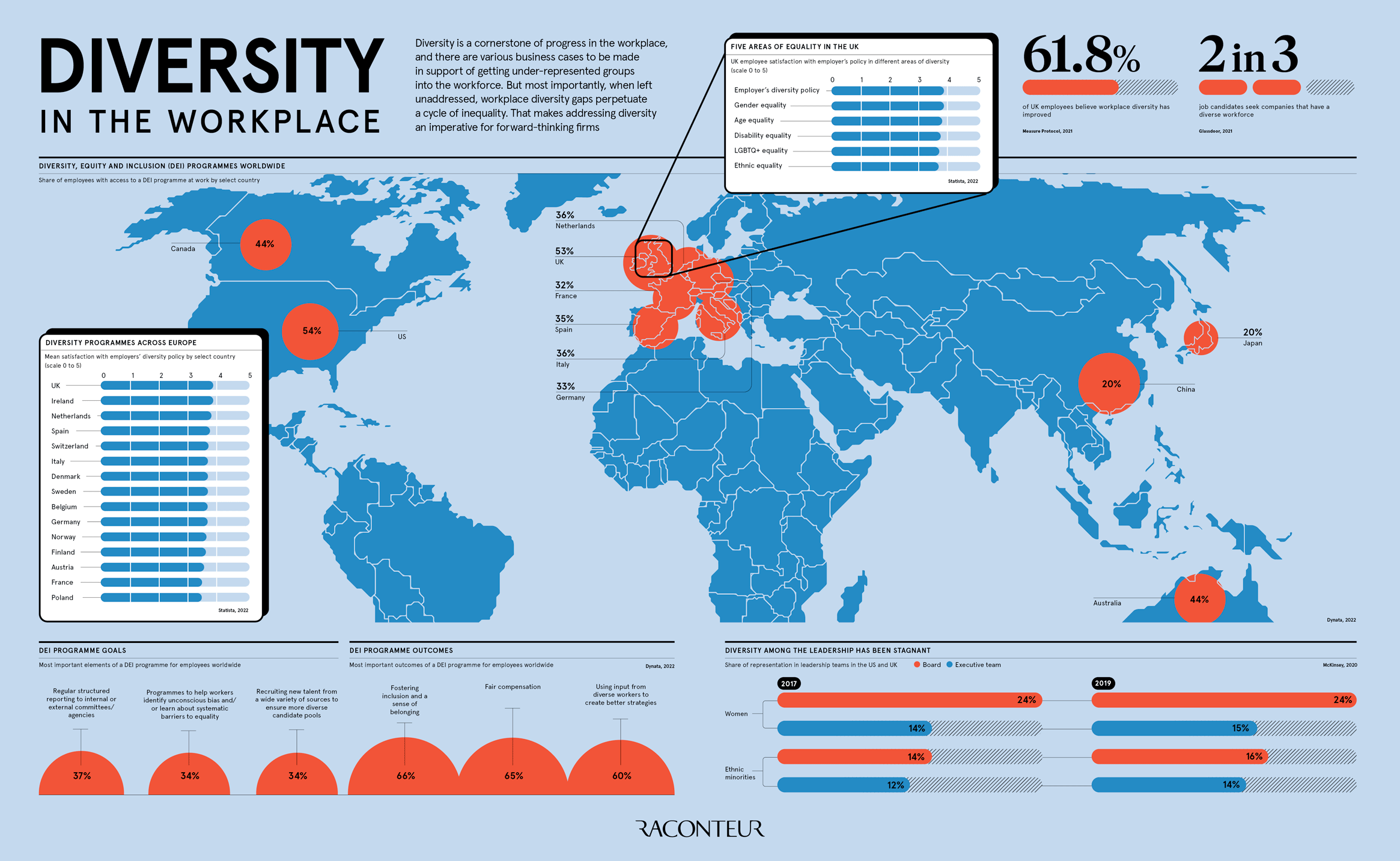 diversity-in-the-workplace