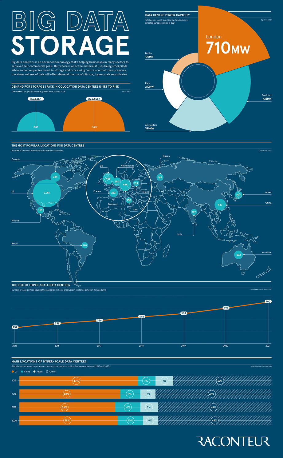 big-data-storage